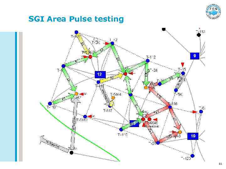 SGI Area Pulse testing 11 