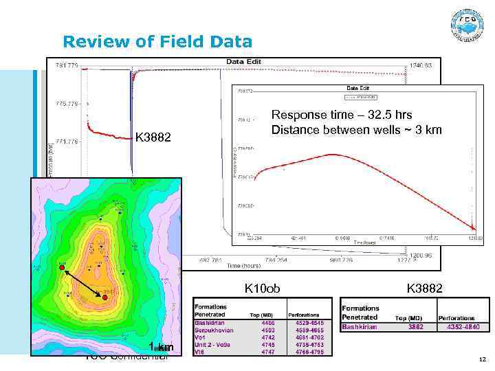 Review of Field Data K 3882 Response time – 32. 5 hrs Distance between