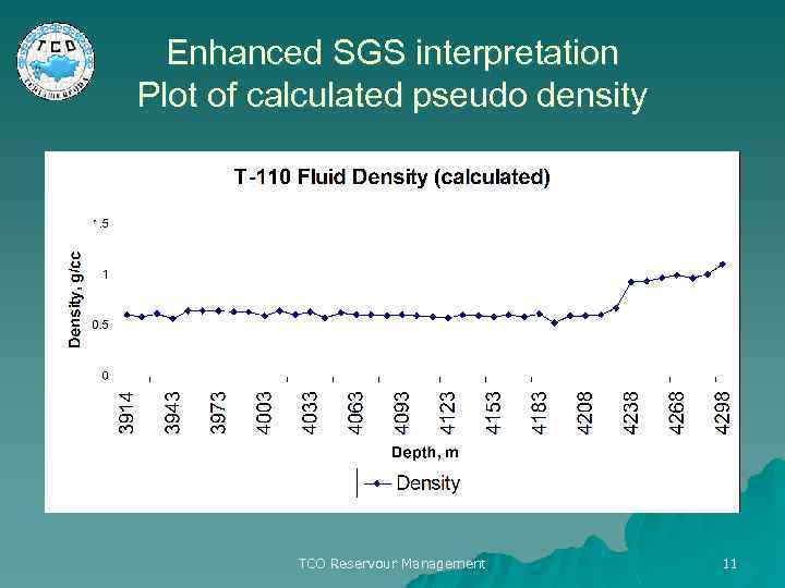 Enhanced SGS interpretation Plot of calculated pseudo density TCO Reservour Management 11 