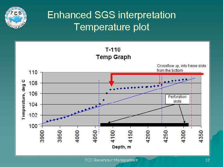 Enhanced SGS interpretation Temperature plot TCO Reservour Management 12 