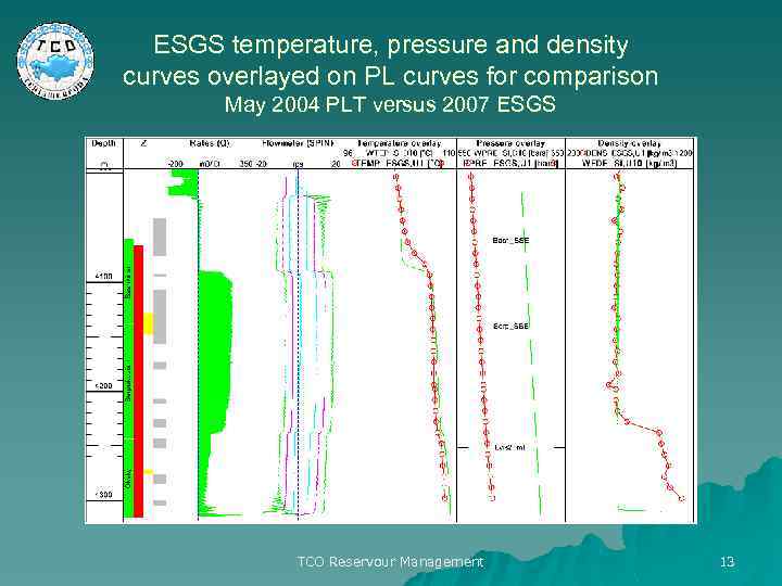 ESGS temperature, pressure and density curves overlayed on PL curves for comparison May 2004