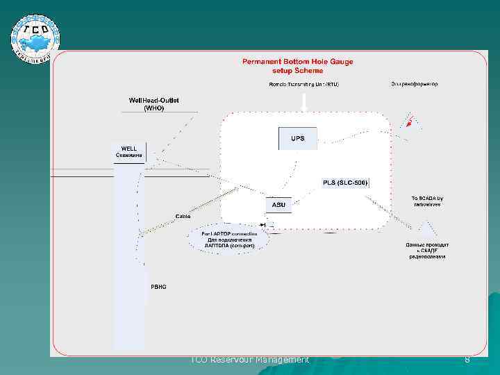 TCO Reservour Management 8 