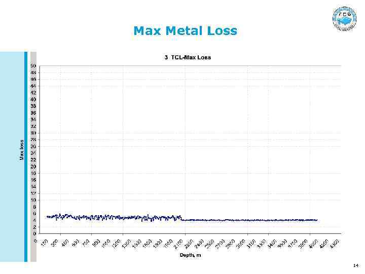 Max Metal Loss 14 