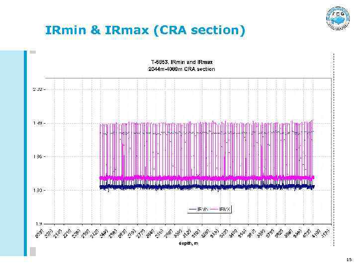 IRmin & IRmax (CRA section) 15 