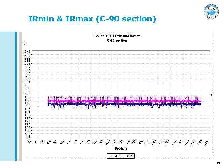 IRmin & IRmax (C-90 section) 16 