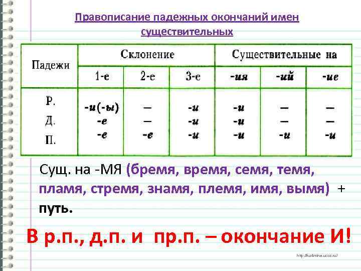 Правописание падежных окончаний имен существительных Сущ. на -МЯ (бремя, время, семя, темя, пламя, стремя,