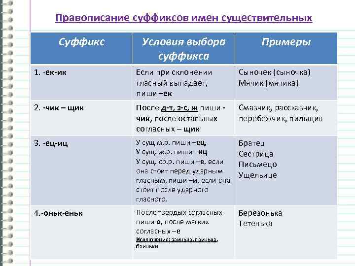 Подбор суффиксов