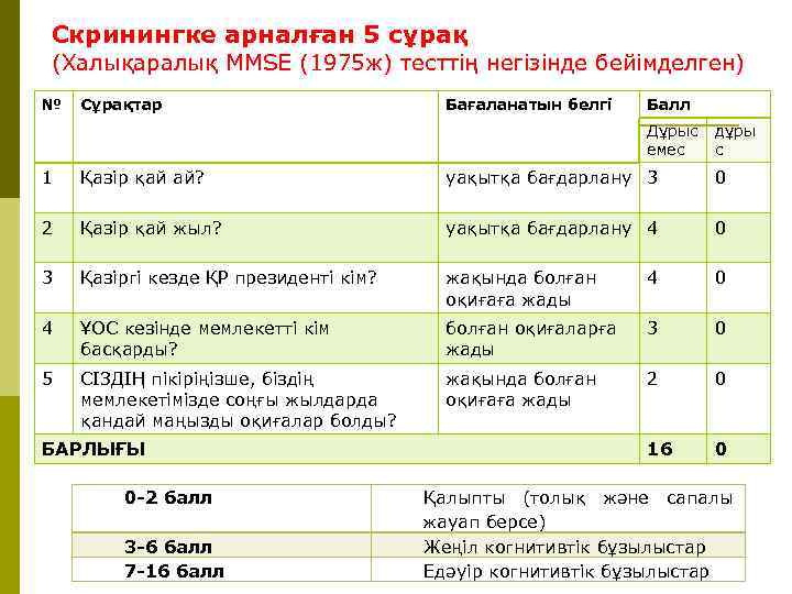 Скринингке арналған 5 сұрақ (Халықаралық MMSE (1975 ж) тесттің негізінде бейімделген) № Сұрақтар Бағаланатын