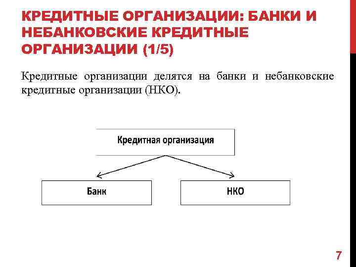 КРЕДИТНЫЕ ОРГАНИЗАЦИИ: БАНКИ И НЕБАНКОВСКИЕ КРЕДИТНЫЕ ОРГАНИЗАЦИИ (1/5) Кредитные организации делятся на банки и