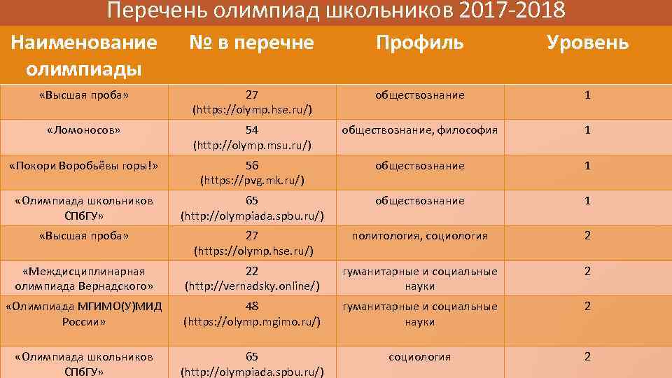 Перечень олимпиад школьников 2017 -2018 Наименование олимпиады № в перечне Профиль Уровень «Высшая проба»