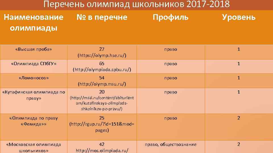 Перечень олимпиад школьников 2017 -2018 Наименование олимпиады № в перечне Профиль Уровень «Высшая проба»