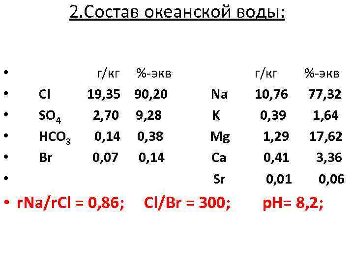 2. Состав океанской воды: • г/кг %-экв г/кг %-экв • Cl 19, 35 90,