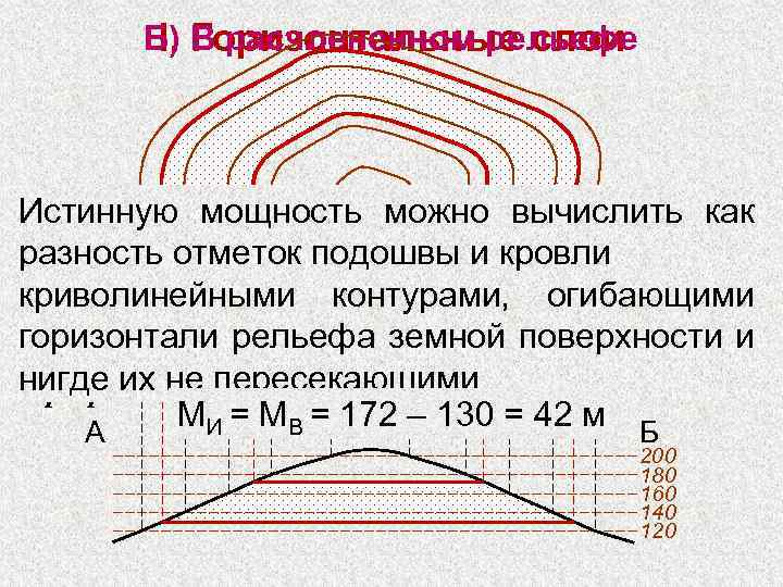 Б) Горизонтальные слои I. В расчлененном рельефе А Б Истинную мощность можно вычислить как