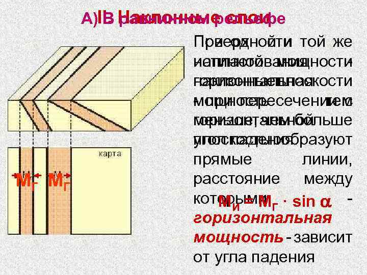 МГ МГ А)II. Наклонные слои В равнинном рельефе При одной и Поверхности той же