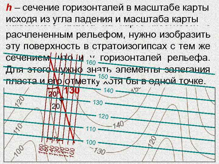 Заложение стратоизогипс определяется h – сечение горизонталей в масштабе карты Чтобы построить выход подошвы