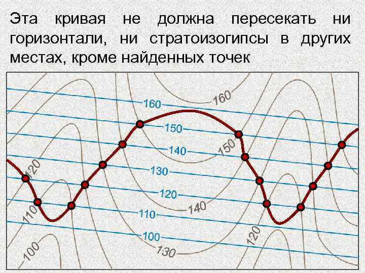 Эта кривая не должна пересекать ни Найденные точки надо точки пересечения Затем требуется найти