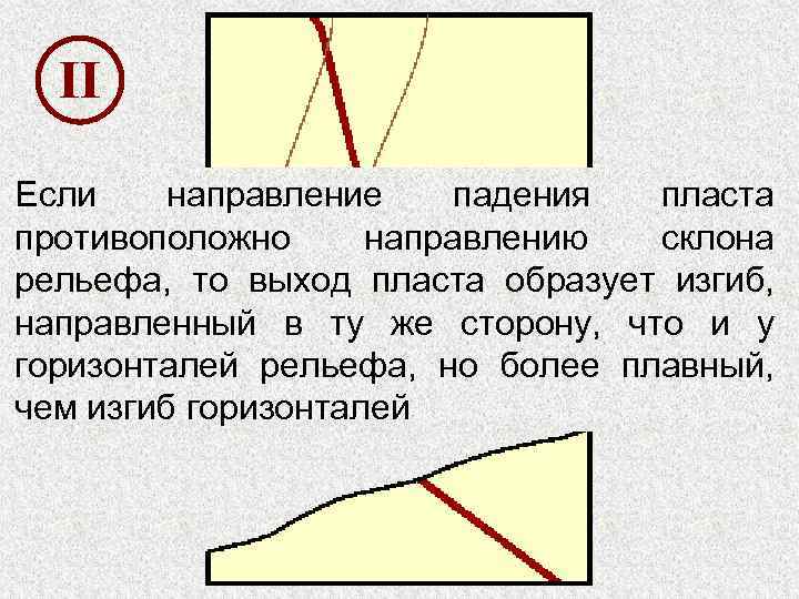 II Если направление падения пласта противоположно направлению склона рельефа, то выход пласта образует изгиб,