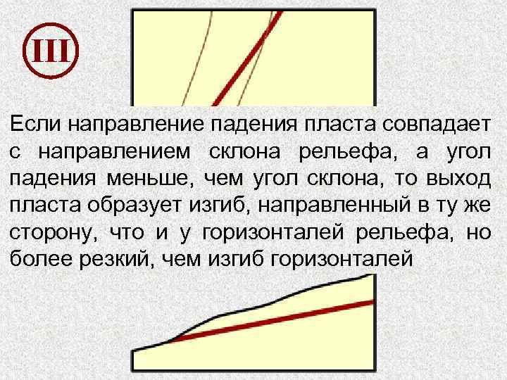 III Если направление падения пласта совпадает с направлением склона рельефа, а угол падения меньше,