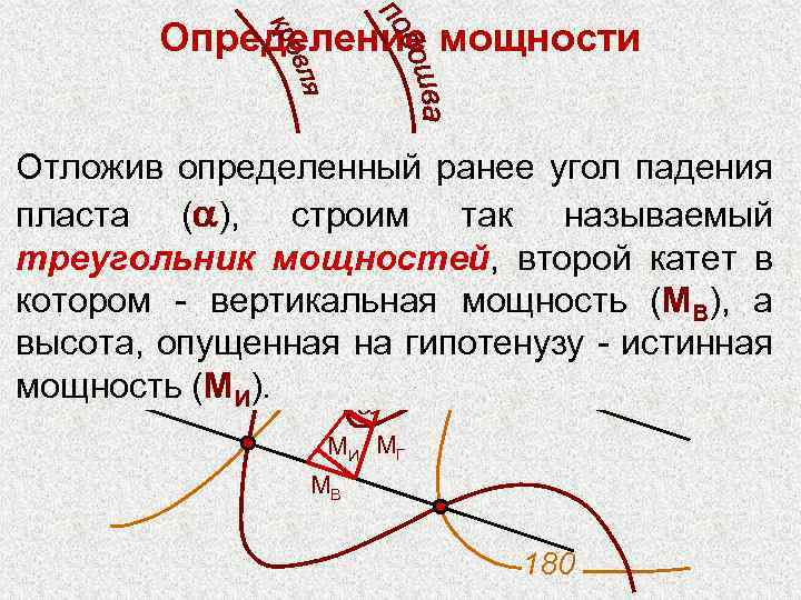 Определение мощности Перпендикулярно Через эти точки проводятся стратоизогипсы Для определения мощности угол падения стратоизогипсам