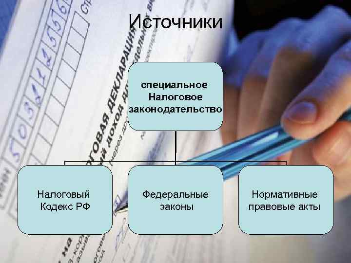 Источники специальное Налоговое законодательство Налоговый Кодекс РФ Федеральные законы Нормативные правовые акты 