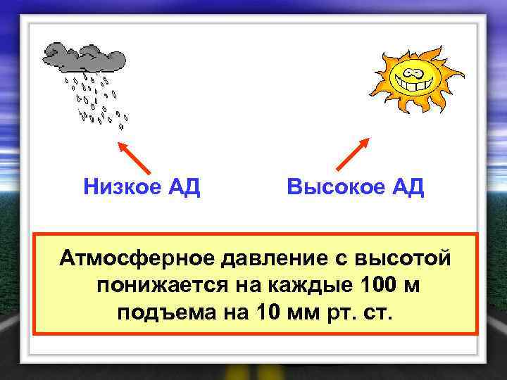 Низкое АД Высокое АД Атмосферное давление с высотой понижается на каждые 100 м подъема