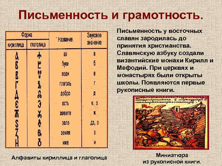 Письменность и грамотность. Письменность у восточных славян зародилась до принятия христианства. Славянскую азбуку создали