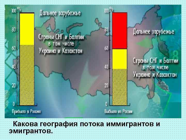 Какова география потока иммигрантов и эмигрантов. 