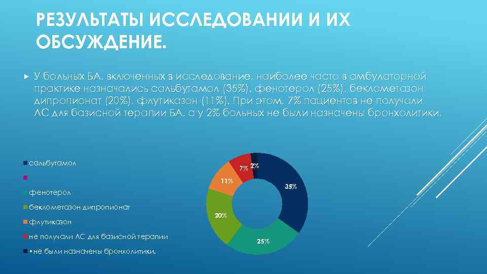 РЕЗУЛЬТАТЫ ИССЛЕДОВАНИИ И ИХ ОБСУЖДЕНИЕ. У больных БА, включенных в исследование, наиболее часто в