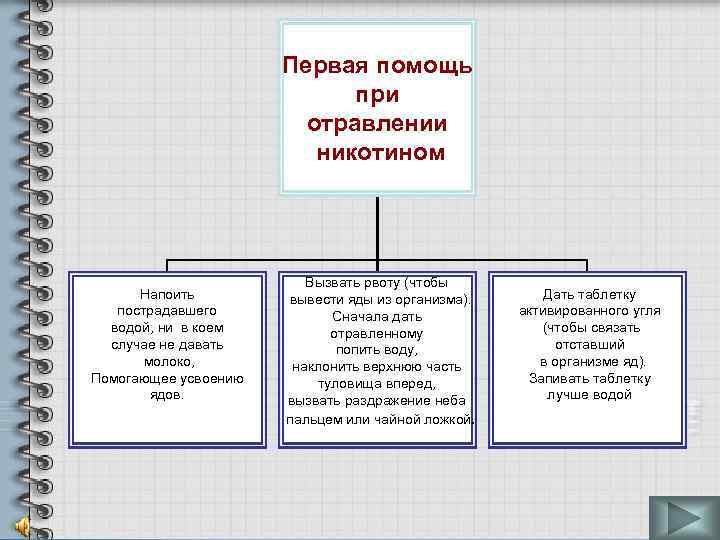 Первая помощь при отравлении никотином Напоить пострадавшего водой, ни в коем случае не давать