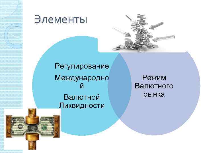 Элементы Регулирование Международно й Валютной Ликвидности Режим Валютного рынка 