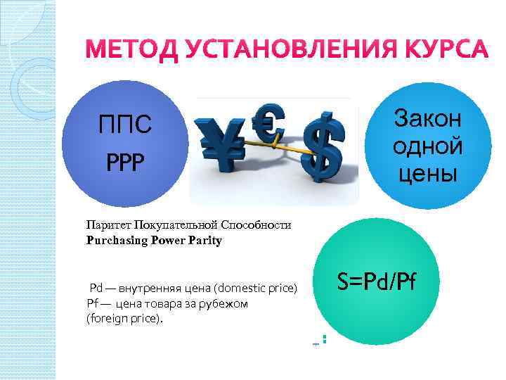 МЕТОД УСТАНОВЛЕНИЯ КУРСА ППС PPP Закон одной цены Паритет Покупательной Способности Purchasing Power Parity