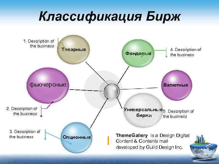Классификация Бирж 1. Description of the business Товарные Фондовые 4. Description of the business