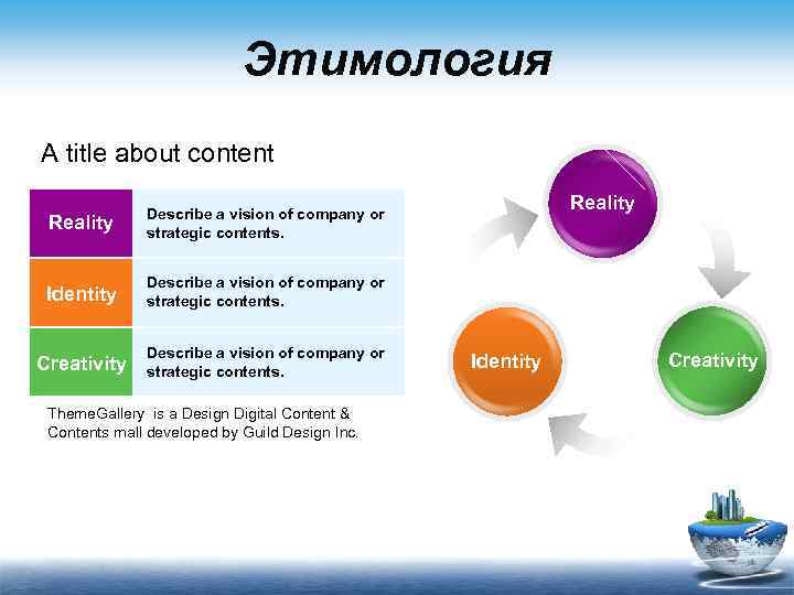 Этимология A title about content Reality Identity Describe a vision of company or strategic
