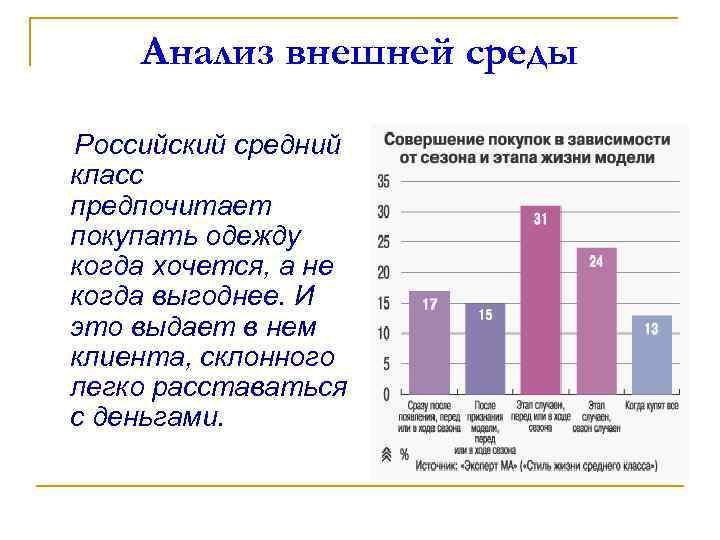 Анализ внешней среды Российский средний класс предпочитает покупать одежду когда хочется, а не когда