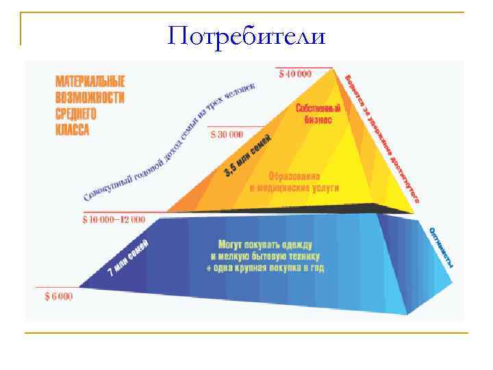 Потребители 