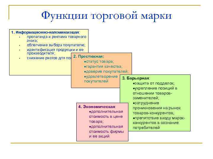 Функции торговой марки 1. Информационно-напоминающая: • пропаганда и реклама товарного знака; • облегчение выбора