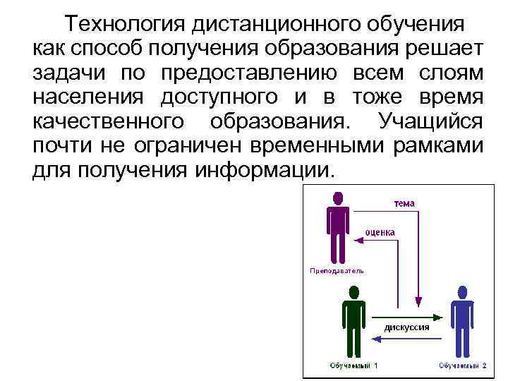 Технология дистанционного обучения как способ получения образования решает задачи по предоставлению всем слоям населения