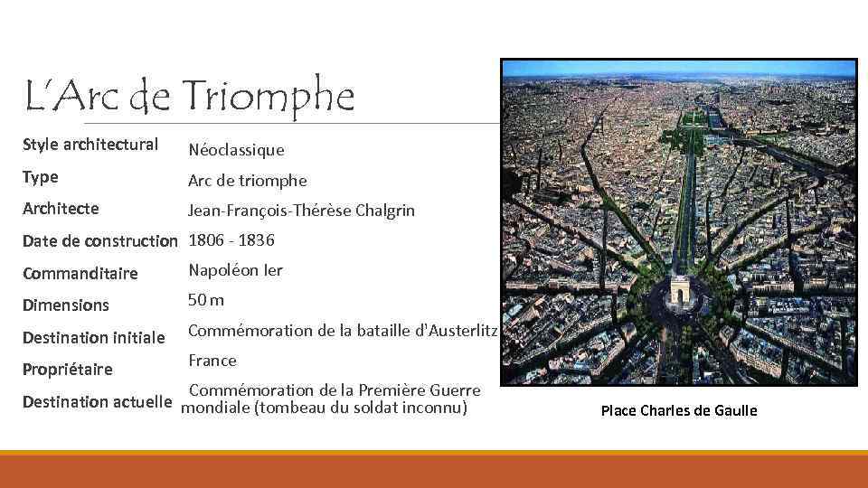 L’Arc de Triomphe Style architectural Néoclassique Type Arc de triomphe Architecte Jean-François-Thérèse Chalgrin Date