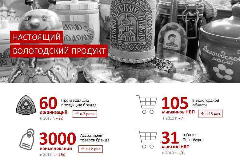 НАСТОЯЩИЙ ВОЛОГОДСКИЙ ПРОДУКТ 60 Производящих продукцию бренда организаций в 2013 г. - 22 в