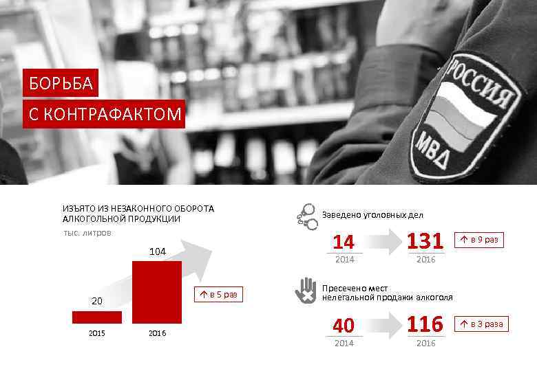 Борьба с незаконным оборотом. Борьба с контрафактной продукцией. Методы борьбы с контрафактной продукцией. Борьба с контрафактом в России. Незаконный оборот промышленной продукции.