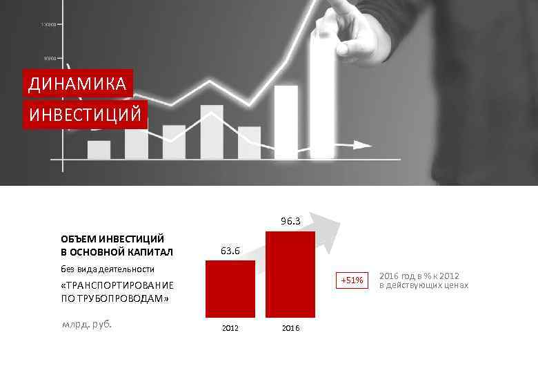 Основные объемы инвестиций. Динамика инвестиций зависит от. Динамика инвестиций в основной капитал по видам деятельности. Динамика инвестиций в Канаде. Объем инвестиций зависит.