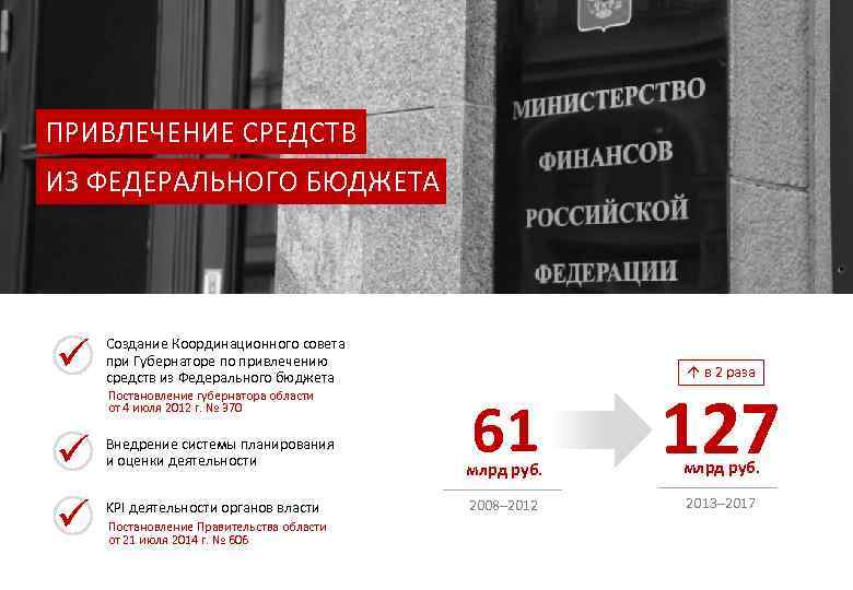 ПРИВЛЕЧЕНИЕ СРЕДСТВ ИЗ ФЕДЕРАЛЬНОГО БЮДЖЕТА Создание Координационного совета при Губернаторе по привлечению средств из