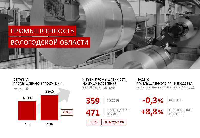 ПРОМЫШЛЕННОСТЬ ВОЛОГОДСКОЙ ОБЛАСТИ ОБЪЕМ ПРОМЫШЛЕННОСТИ НА ДУШУ НАСЕЛЕНИЯ за 2016 год тыс. руб. ОТГРУЗКА