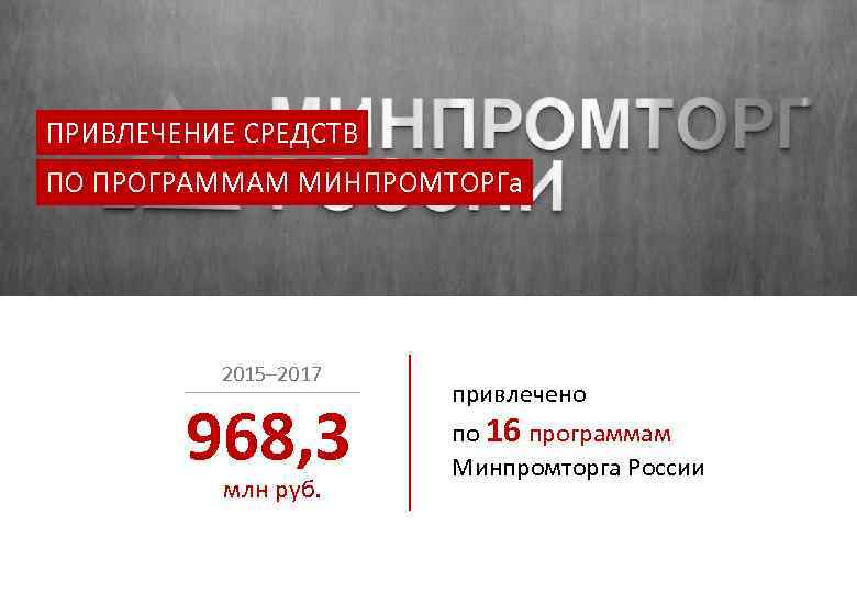 ПРИВЛЕЧЕНИЕ СРЕДСТВ ПО ПРОГРАММАМ МИНПРОМТОРГа 2015– 2017 968, 3 млн руб. привлечено по 16