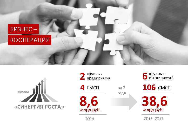 Синергия ростов. СИНЕРГИЯ проекта это. СИНЕРГИЯ роста 2.0. Кооперация и СИНЕРГИЯ.