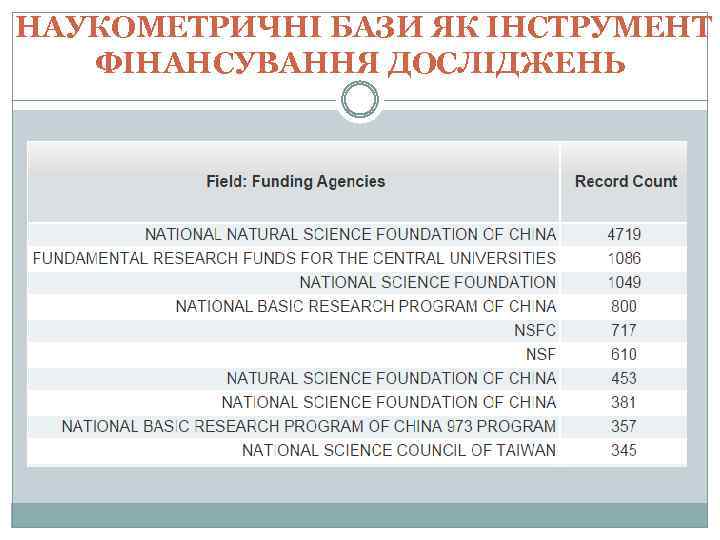 НАУКОМЕТРИЧНІ БАЗИ ЯК ІНСТРУМЕНТ ФІНАНСУВАННЯ ДОСЛІДЖЕНЬ 