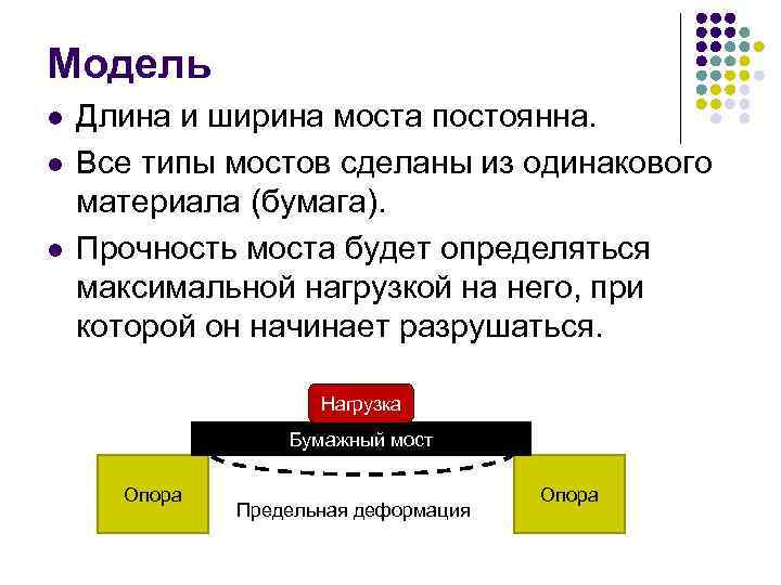 Модель l l l Длина и ширина моста постоянна. Все типы мостов сделаны из