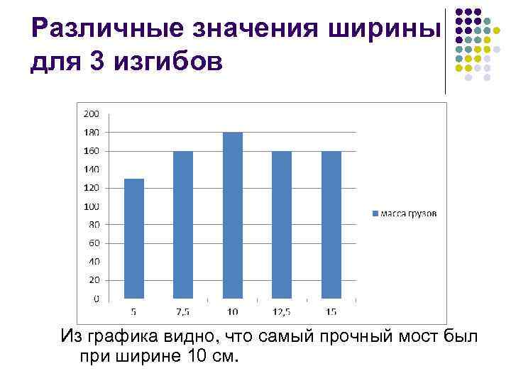 Текст уж как по мосту мосточку по калиновым досочкам