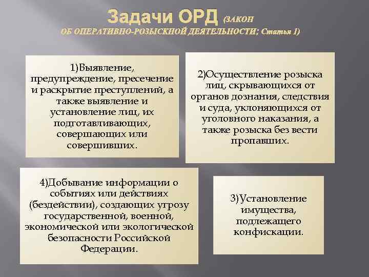 Задачи ОРД (ЗАКОН ОБ ОПЕРАТИВНО-РОЗЫСКНОЙ ДЕЯТЕЛЬНОСТИ; Статья 1) 1)Выявление, предупреждение, пресечение и раскрытие преступлений,