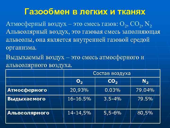 Газообмен в легких и тканях Атмосферный воздух – это смесь газов: О 2, СО